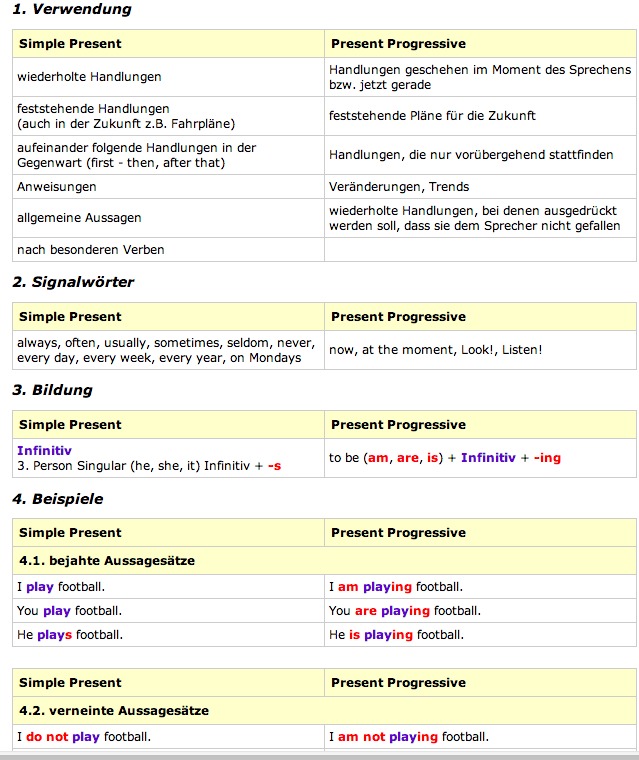 gute frage englisch test heute gute frage englisch test heute