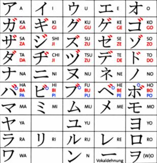 Chinesisches Alphabet