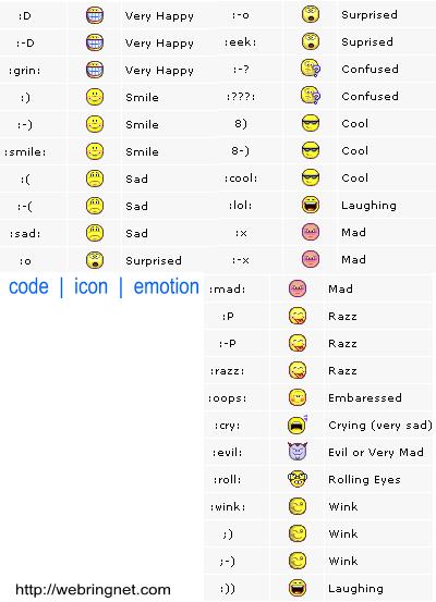 Emoticon Meanings DriverLayer Search Engine.